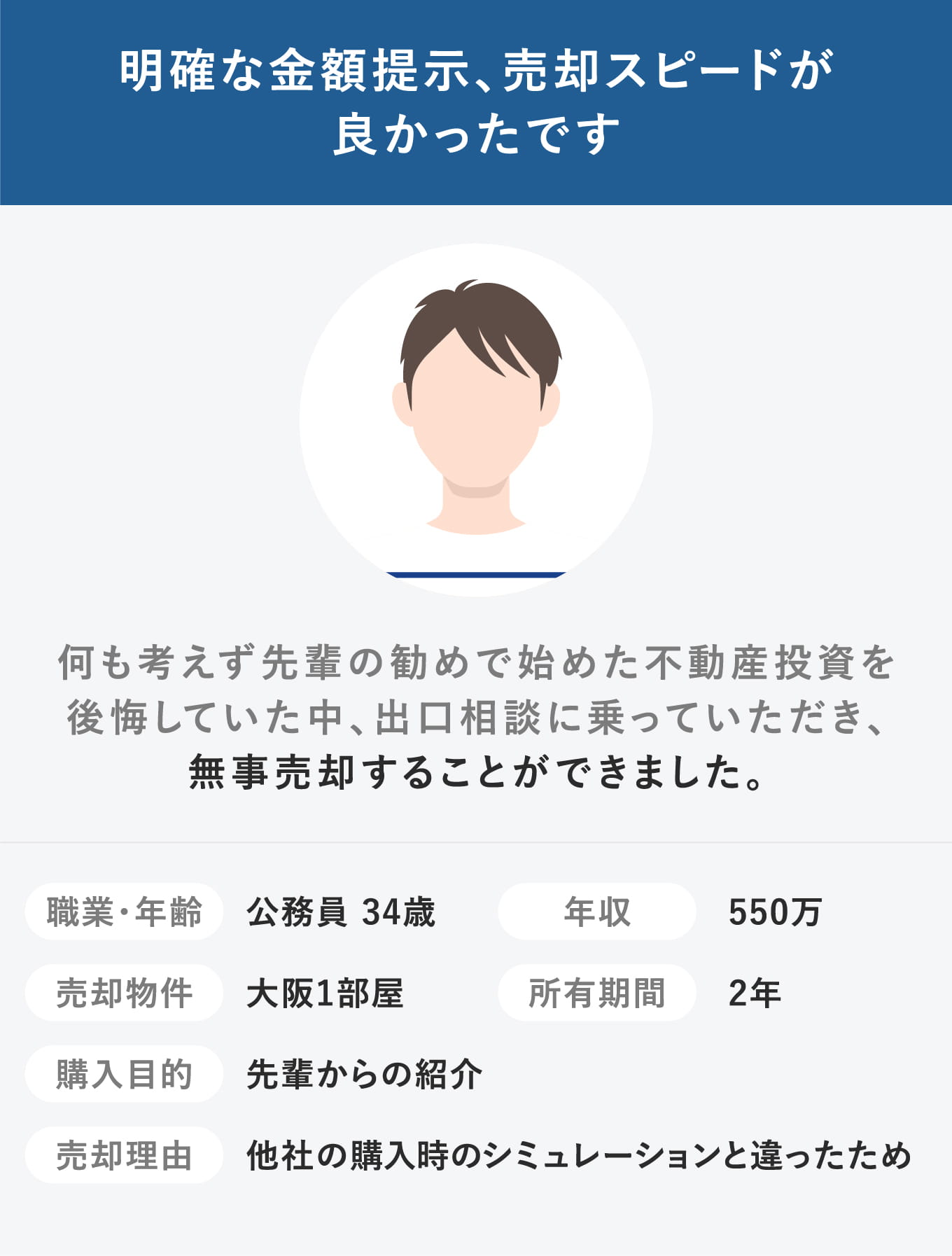 明確な金額提示、売却スピードが良かったです